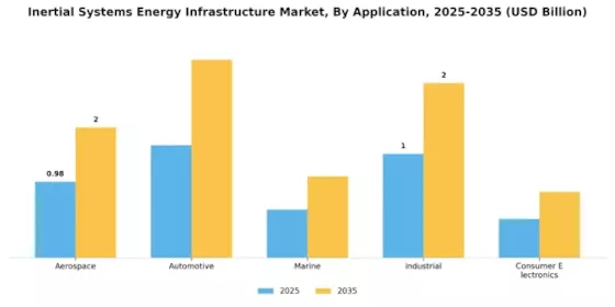 Inertial Systems Energy Infrastructure Market Segment Image 0