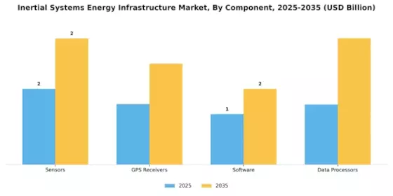 Inertial Systems Energy Infrastructure Market Segment Image 1