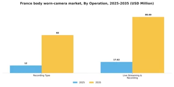 France Body Worn Camera Market Segment Image 1