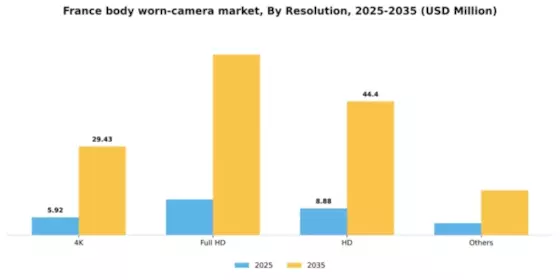 France Body Worn Camera Market Segment Image 2