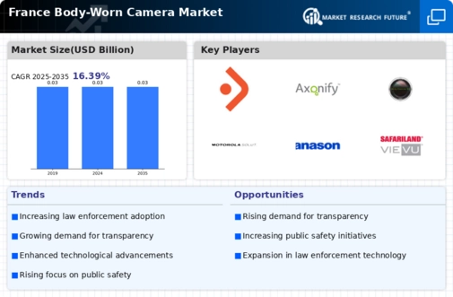 France Body Worn Camera Market Infographic