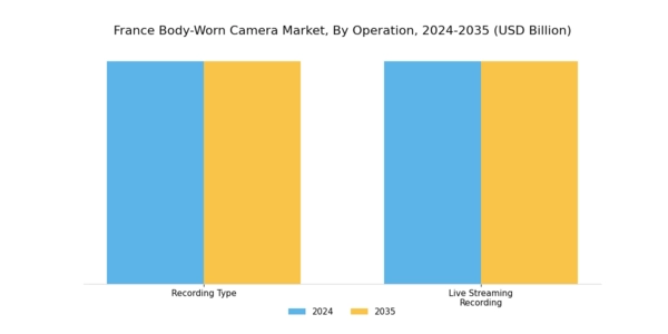 France Body Worn Camera Market Segment Image 0