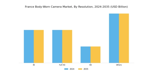 France Body Worn Camera Market Segment Image 1
