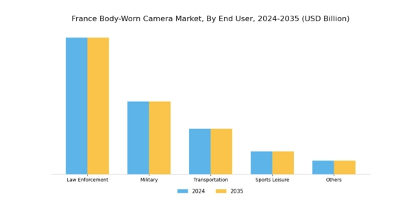France Body Worn Camera Market Segment Image 2