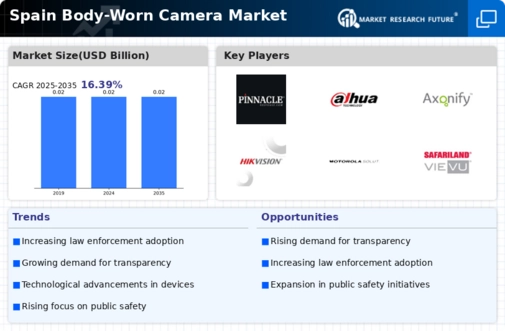 Spain Body Worn Camera Market Infographic