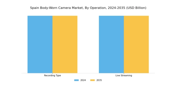 Spain Body Worn Camera Market Segment Image 0