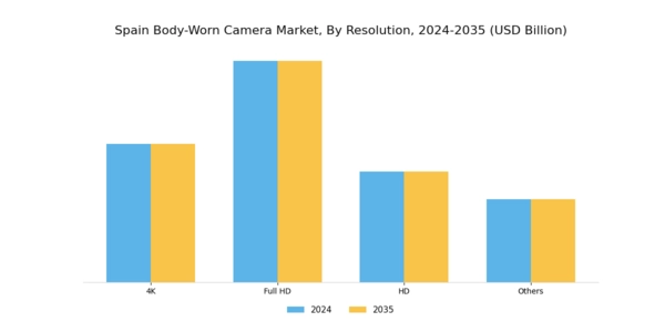 Spain Body Worn Camera Market Segment Image 1