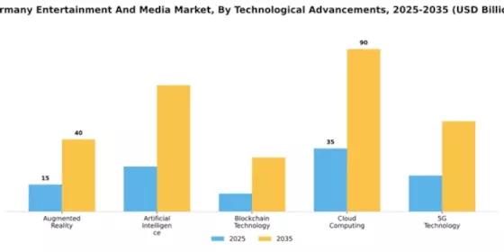 Germany Entertainment Media Market Segment Image 4