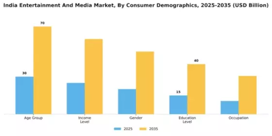 India Entertainment Media Market Segment Image 0