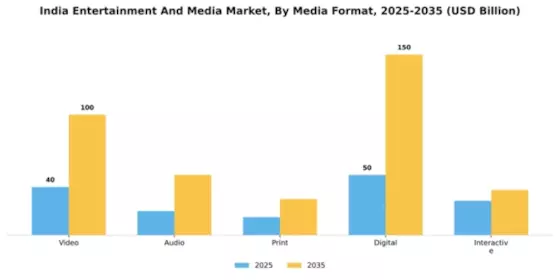 India Entertainment Media Market Segment Image 3