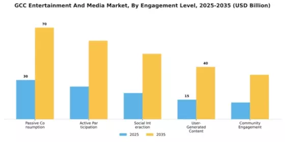 GCC Entertainment Media Market Segment Image 3