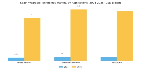 Spain Wearable Technology Market Segment Image 3