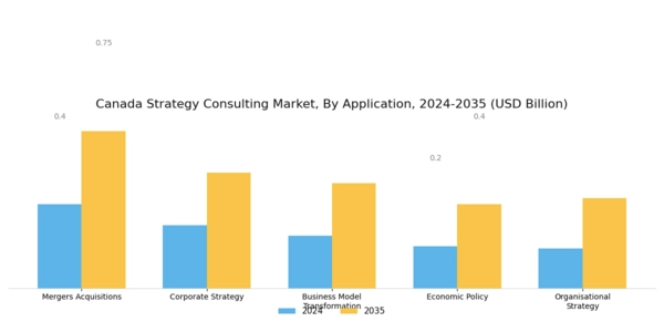 Canada Strategy Consulting Market Segment Image 0