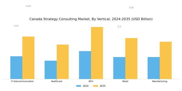 Canada Strategy Consulting Market Segment Image 2