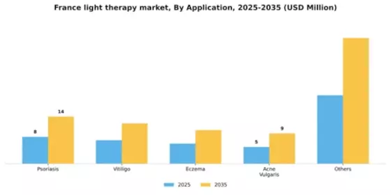 France Light Therapy Market Segment Image 0