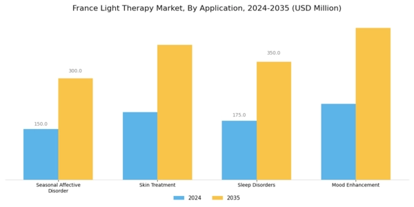 France Light Therapy Market Segment Image 0