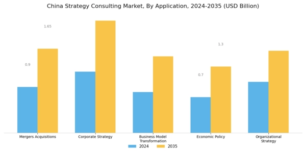China Strategy Consulting Market
 Segment Image 0