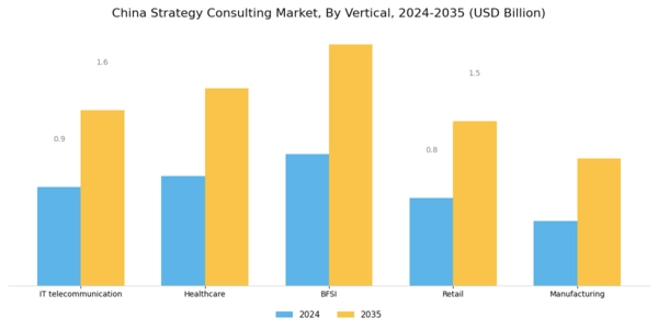 China Strategy Consulting Market
 Segment Image 2