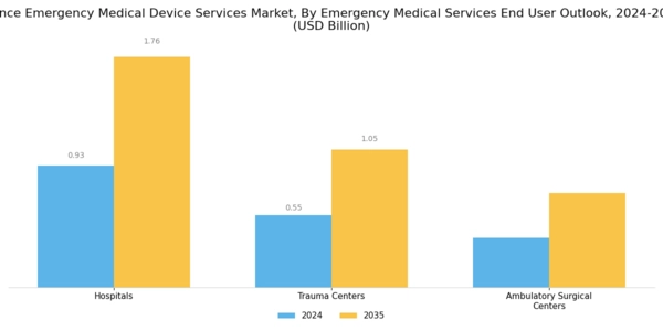 France Emergency Medical Device Services Market Segment Image 0