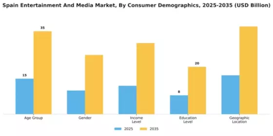 Spain Entertainment Media Market Segment Image 1