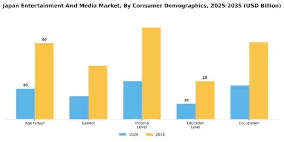 Japan Entertainment Media Market Segment Image 0
