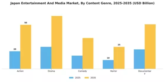 Japan Entertainment Media Market Segment Image 1