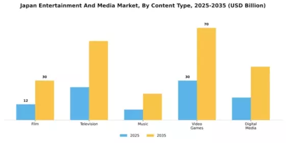 Japan Entertainment Media Market Segment Image 2