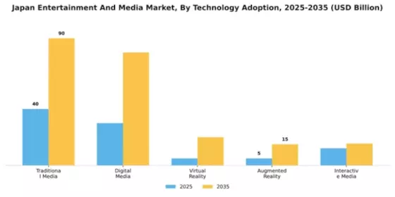 Japan Entertainment Media Market Segment Image 4