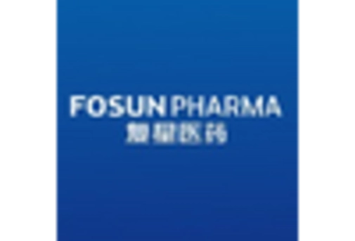 China Precision Medical Device Market key player