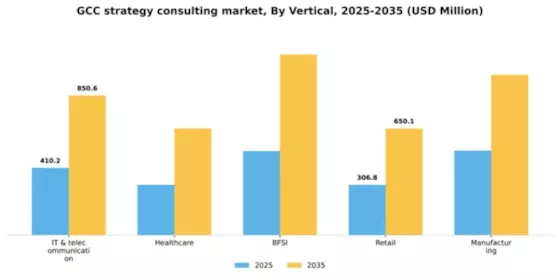 GCC Strategy Consulting Market Segment Image 2