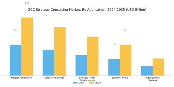 GCC Strategy Consulting Market Segment Image 0