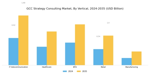 GCC Strategy Consulting Market Segment Image 2