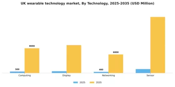 UK Wearable Technology Market Segment Image 3