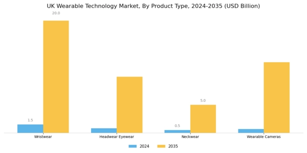 UK Wearable Technology Market Segment Image 0