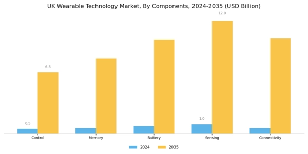 UK Wearable Technology Market Segment Image 2