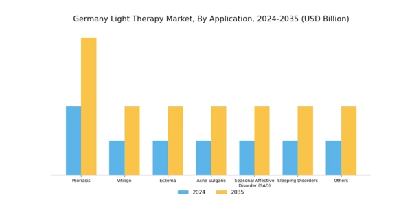 Germany Light Therapy Market Segment Image 1
