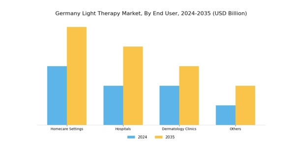 Germany Light Therapy Market Segment Image 2