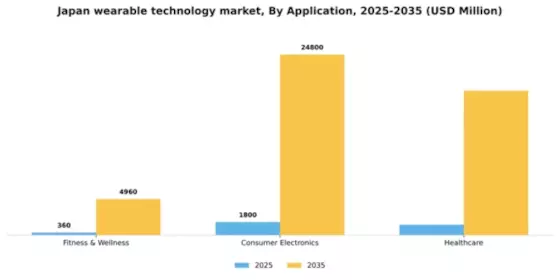 Japan Wearable Technology Market Segment Image 0