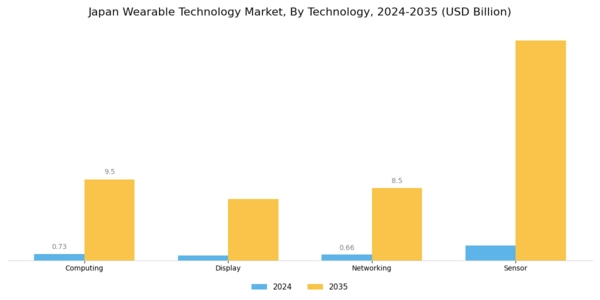 Japan Wearable Technology Market Segment Image 1