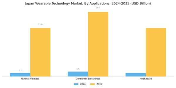 Japan Wearable Technology Market Segment Image 3