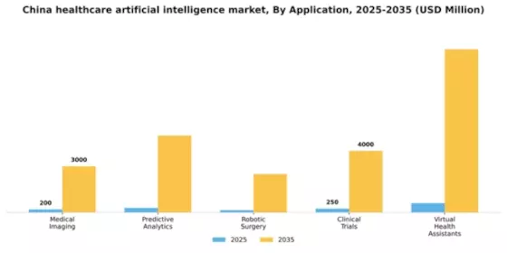 China Healthcare Artificial Intelligence Market  Segment Image 0