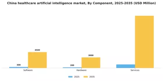 China Healthcare Artificial Intelligence Market  Segment Image 1