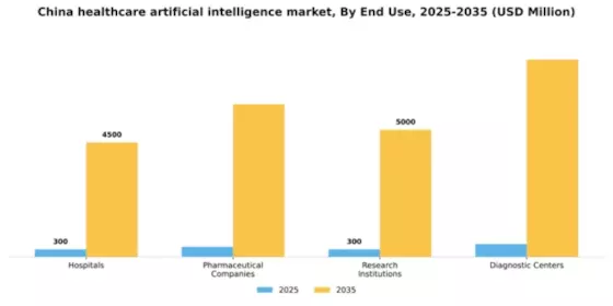 China Healthcare Artificial Intelligence Market  Segment Image 2