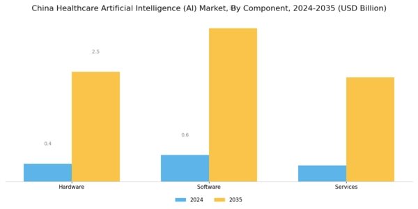 China Healthcare Artificial Intelligence Market  Segment Image 0