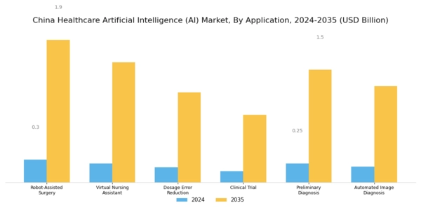 China Healthcare Artificial Intelligence Market  Segment Image 1