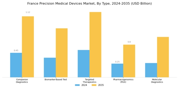 France Precision Medical Devices Market  Segment Image 0