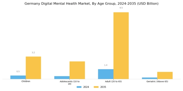 Germany Digital Mental Health Market Segment Image 2