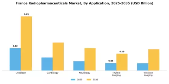 France Radiopharmaceuticals Market Segment Image 0