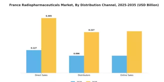 France Radiopharmaceuticals Market Segment Image 1