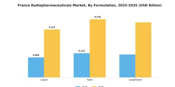 France Radiopharmaceuticals Market Segment Image 3
